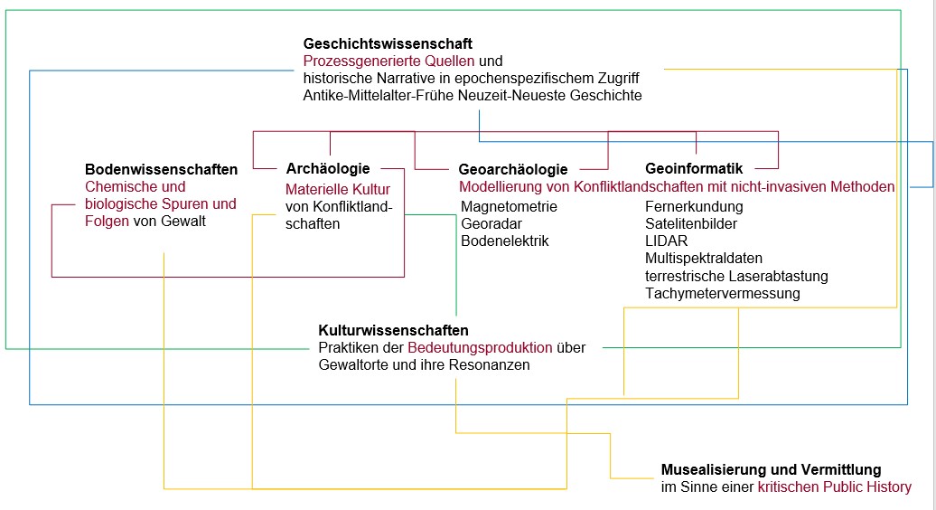 Bild der Universität Osnabrück